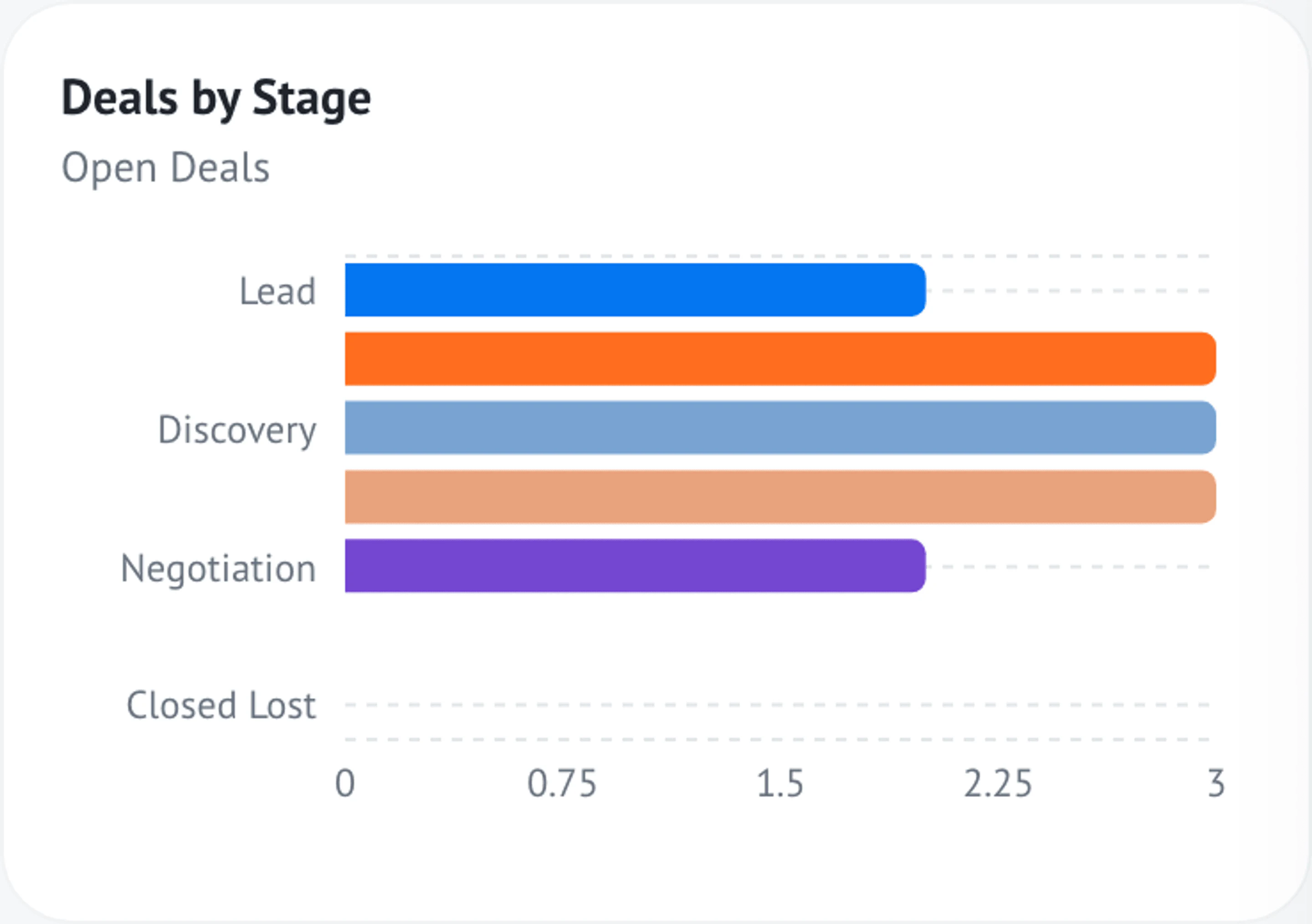 Revenue widget screenshot